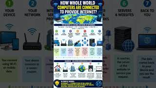 How does the Internet work?