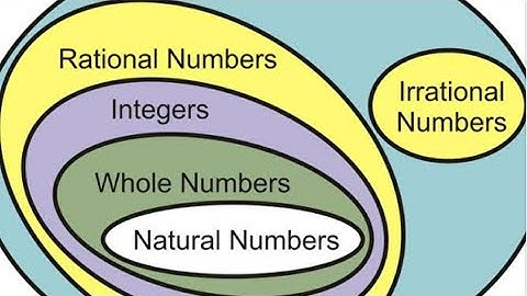 Ch 1 ex 1.1 Finding HCF by Euclid division algorithm