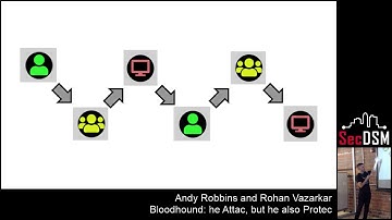 Bloodhound: He Attac, but he also Protec