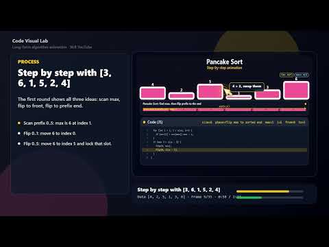 Pancake Sort Explained with Full Animation #pancakesort #algorithm #programming