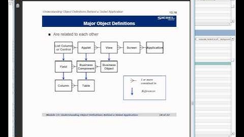 FAQ Siebel Tools Observe definitions part 1 of 2