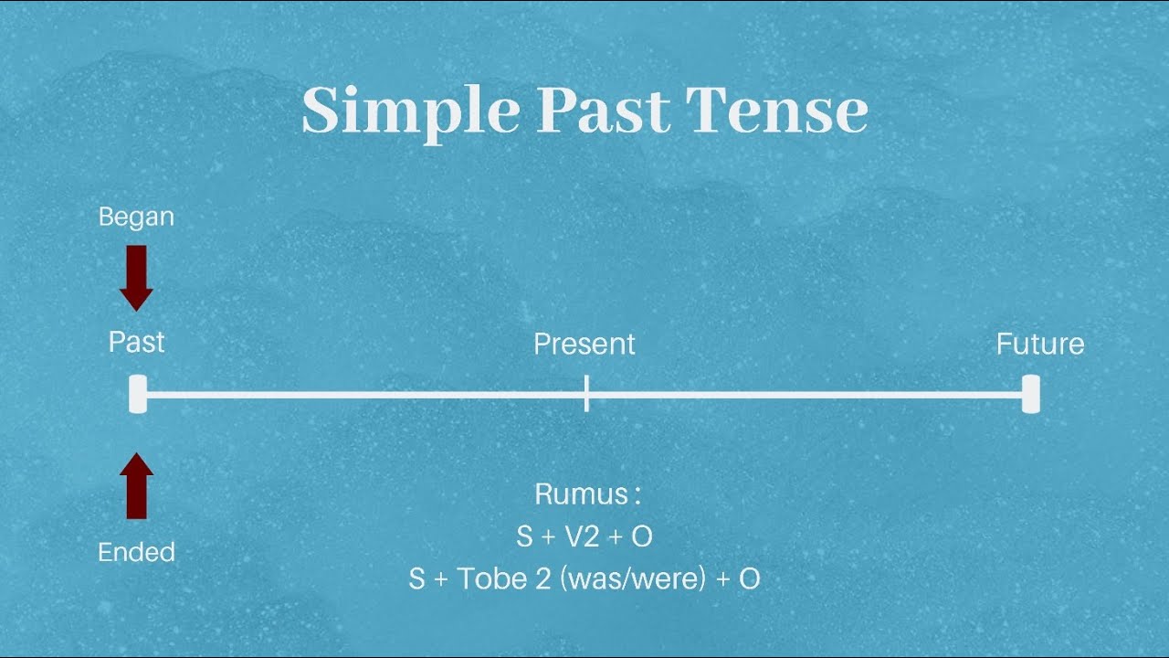 Simple Past Tense YouTube