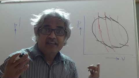 Video No 24 : Proof of Clausius