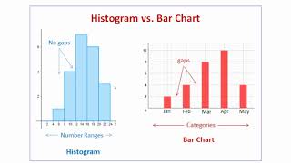 AP Stats 1C Part 2 Stem plots and Histograms