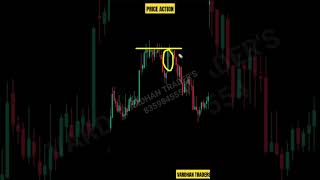 Price Action  priceaction nifty bankniftyintradaytradingstrategy trading shorts