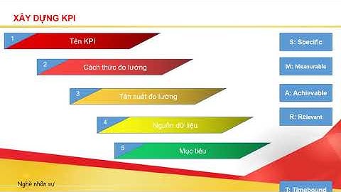 Form đánh giá nhà cung cấp tiếng anh là gì năm 2024