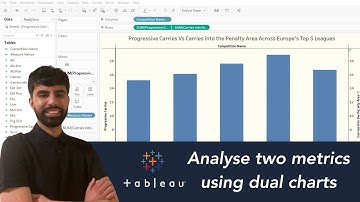 How To Create a Dual Axis Chart in Tableau