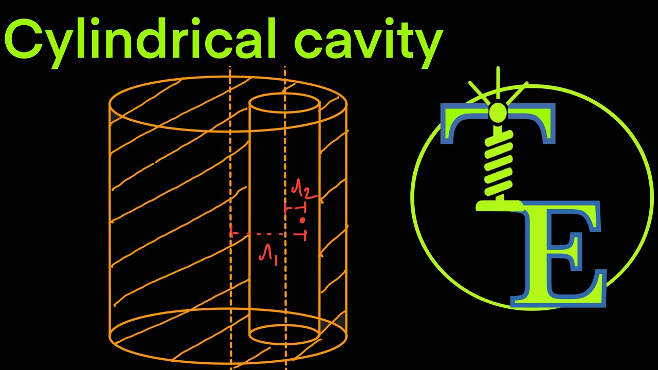 Magnetic field inside a cylindrical cavity | JEE - YouTube