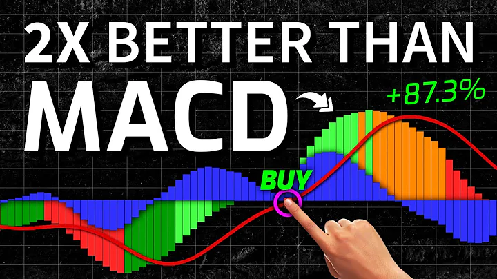STOP Using The MACD! Try THIS Indicator Instead - DayDayNews