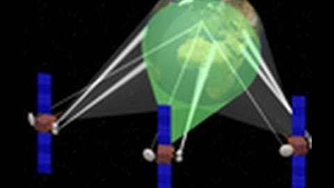 How Do Geosynchronous Satellites Systems Work?