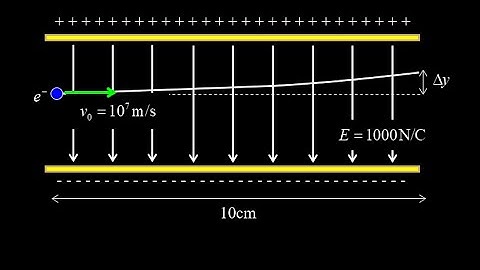 Electron deflected by charged plates projectile motion electrostatics problem.