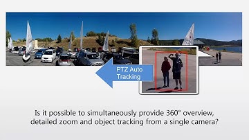 ACTi Q Series Panoramic Speed Dome Introduction