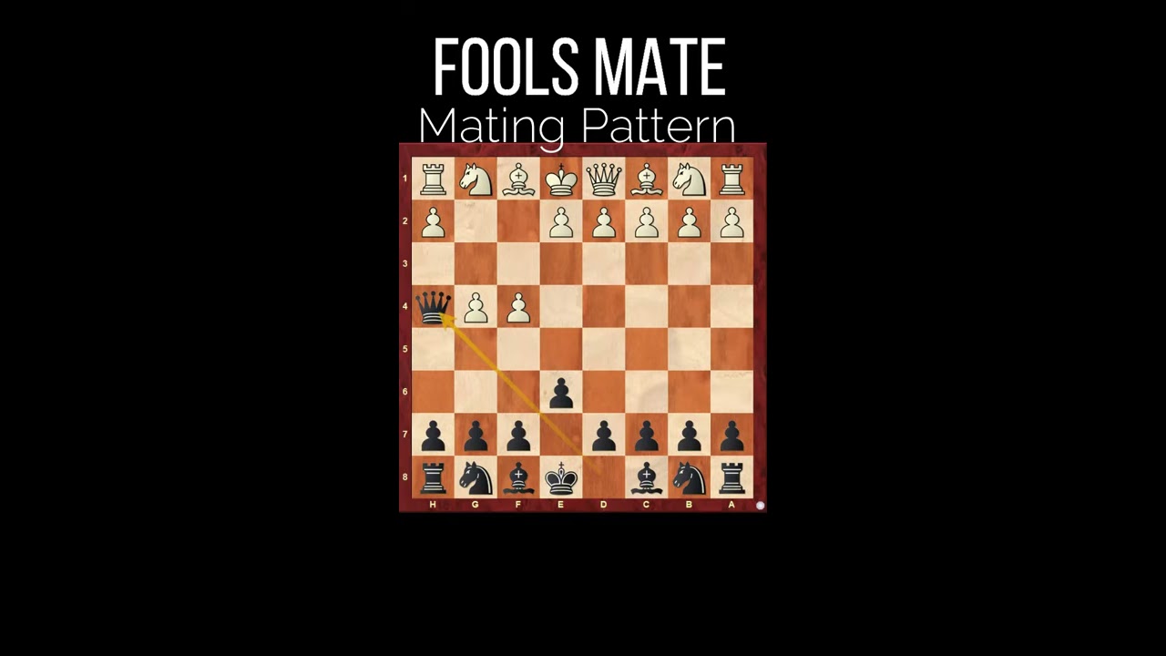 Fools Mate CHECKMATE PATTERN Shortest Check Shorts Foolsmate ShortestCheckMate 