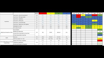 Balanced Scorecard In Excel