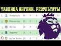 Чемпионат Англии по футболу. Результаты 16 тура. Таблица, расписание.