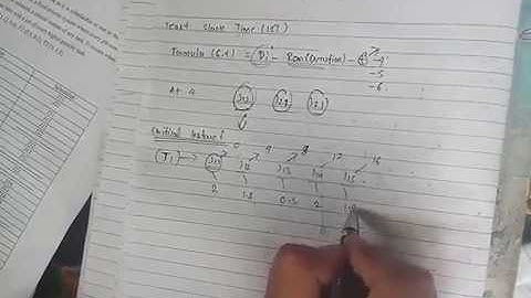 Critical Instant - Real Time System: Chapter 6