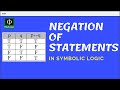 Understanding Negation in Symbolic Logic