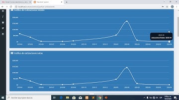 sistema de cotizaciones web con php7, admin LTE, PDO Y POO.