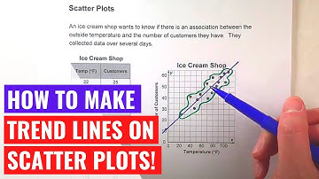Making Trend Lines on Scatter Plots