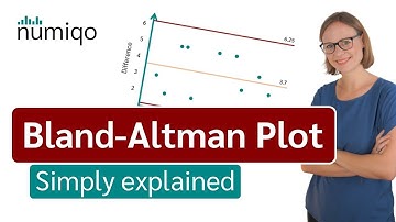 Bland-Altman Plot [Simply explained]
