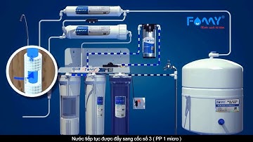 Cấu tạo, nguyên lý hoạt động máy lọc nước Famy
