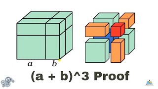 (a + b)^3 i.e. a plus b cube formula proof  NTSE | Algebraic Formulas Identity geometrically
