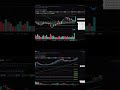 $RDDT $150M Dark Pool Setup Before Earnings — Where Smart Money Sees It Going