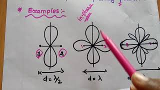 Pattern Multiplication Method - Applications with Examples