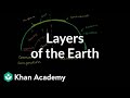 Understanding Earth's Layers Through Composition and Properties