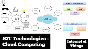 IoT Technologies | Cloud Computing | Basic Concepts | Internet Of Things
