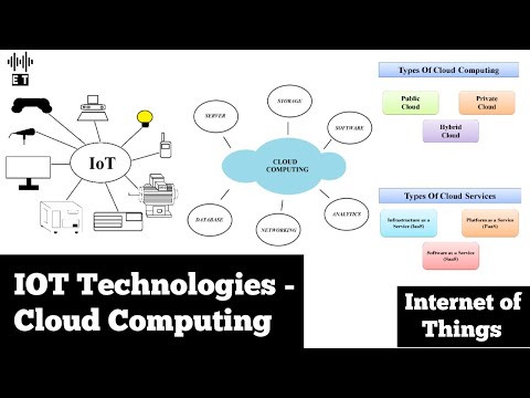 تصویری: نقش رایانش ابری در اینترنت اشیا چیست؟