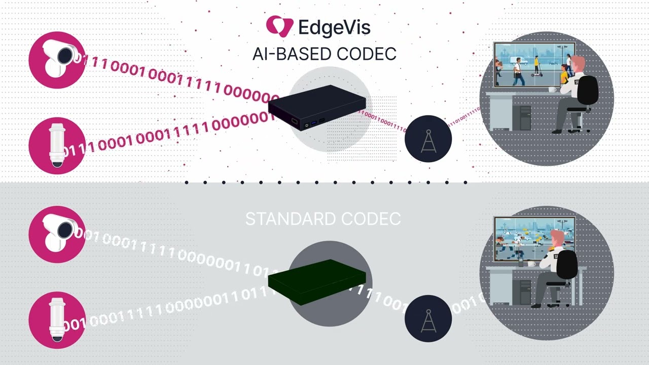 Digital Barriers – EdgeVis Animation