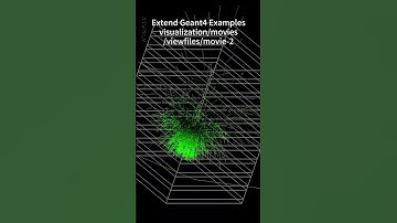 #Geant4 #Extended #Example, #Visualization/#movies, demonstrated!