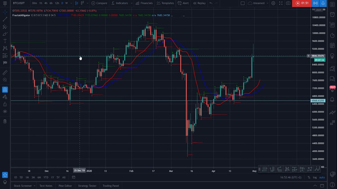 #Bill Williams fractals trading strategy - YouTube