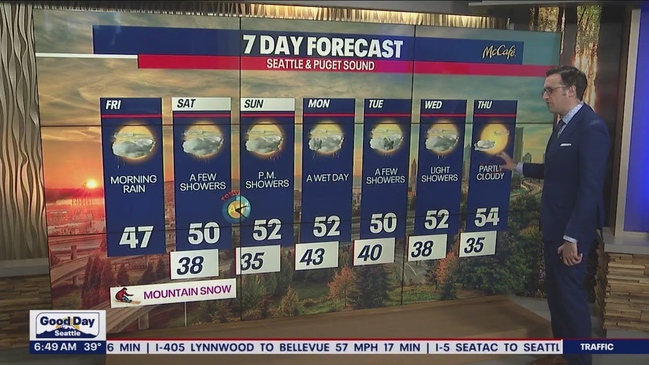 Cooler temperatures, some heavy rain and gusty winds | FOX 13 Seattle ...