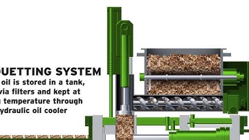 Wood Briquetting Process Explanation | Wood Briquette Machines  |  RUF Briquetting