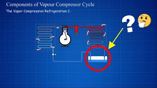 basics of air conditioning and refrigeration system