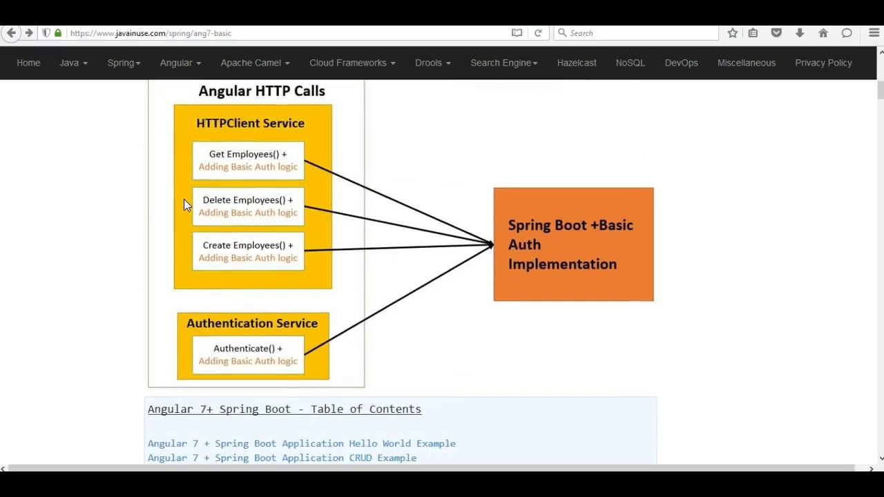 spring security angular