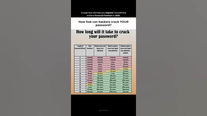 How fast can hackers crack your password?