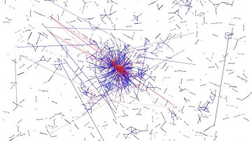 Friendships among CouchSurfers in San Francisco