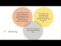 M Sc, previous year, lecture 3 pulp and paper industry