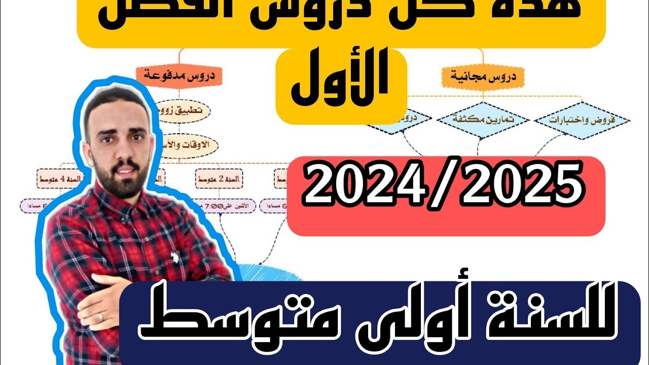 جميع دروس الفصل الأول في مادة الرياضيات للسنة 1 متوسط 2024 ا  2025