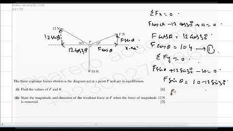 The three coplanar forces shown....IN URDU / HINDI