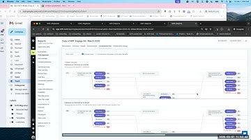 Sideline Strategy: Analyzing and Improving the Customer Journey with Drift