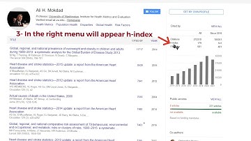 H Index from Google Scholar