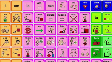 iSpeak2 - Explicit teaching with button options in Proloquo2Go