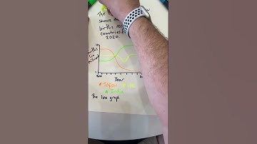 How to paraphrase your introductions for IELTS writing task 1