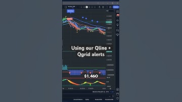 Try our indicators and automated strategies free for 14 days. Head to QuantVue.io to sign up now