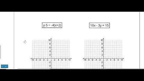 Graphing linear equations slope intercept method 2
