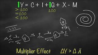 Famous The Multiplier Effect Net Worth